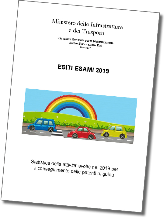 Esiti esami 2019